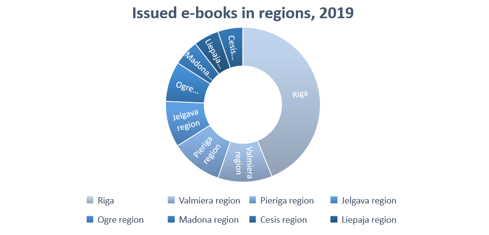 latvian_ebook